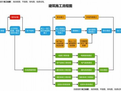 施工图绘制（施工图绘制步骤总的规律叙述正确的是）