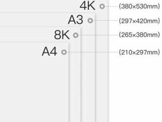 a3纸的尺寸（a3纸的尺寸和8k纸的尺寸一样吗）