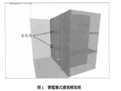 窗槛（窗槛墙怎么读）