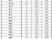 m14标准螺距是多少（m14标准螺距是多少?）