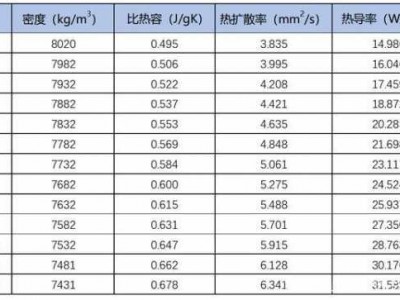 不锈钢比热容（不锈钢比热容大还是小）