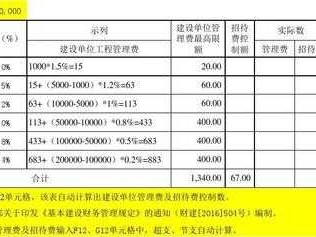 工程管理费（工程管理费包括哪些内容）