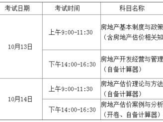 房地产估价师报考条件（房地产估价师报考条件对专业要求）