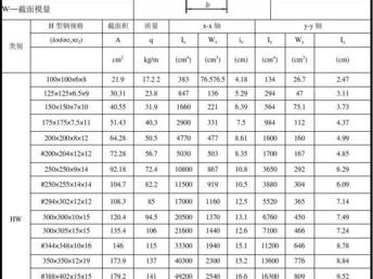 h型钢尺寸（h型钢尺寸表示方法图）