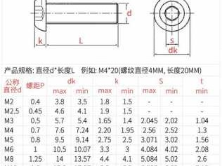 m10螺丝直径（m10螺丝直径是多少厘米）