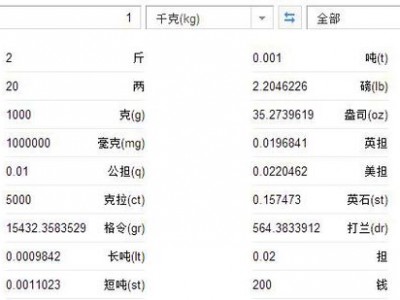 千克是多少斤（5千克是多少斤）