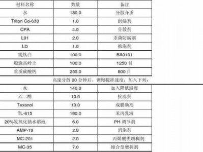 乳胶漆成分（乳胶漆成分表在哪里看）