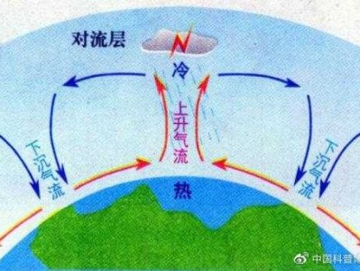 空气对流（空气对流运动）