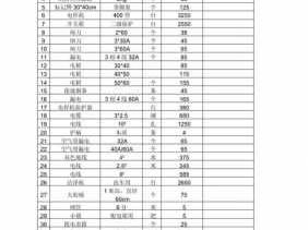 五金大概多少钱（五金大概多少钱?）