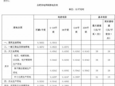 合肥电费（合肥电费早晚分段收费标准）