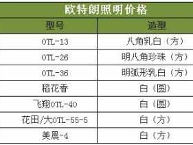 欧特朗灯具（欧特朗灯具价格）