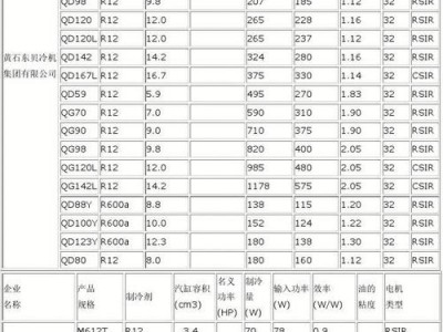 空压机功率（空压机功率对照表）