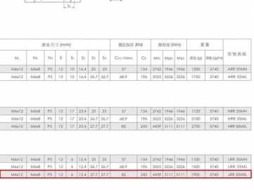 导轨与滑块（导轨与滑块之间的摩擦系数）