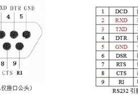 串口线（串口线驱动怎么安装）