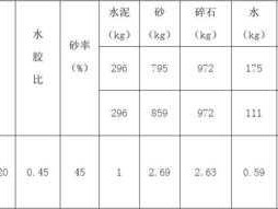 c30砼配合比（325水泥配c30砼配合比）