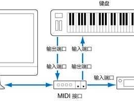 midi输入设备是什么（手机连接usb后midi模式）