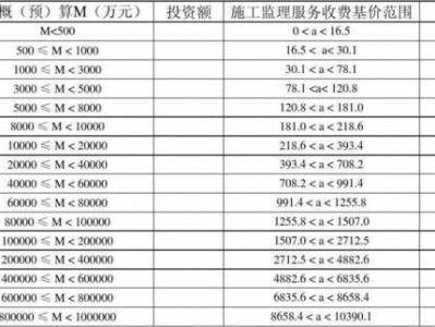 工程监理一个月多少钱（监理都需要做什么）