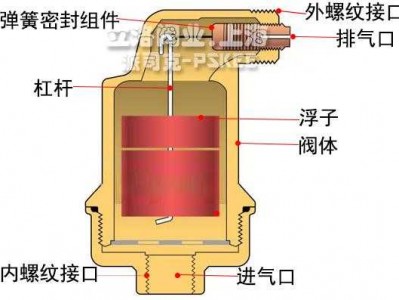 排气阀工作原理（单向排气阀工作原理）