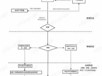 公积金如何取出（住房公积金如何取出）