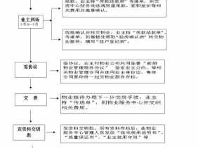 交房流程（交房流程法律规定）