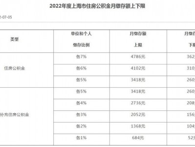 公积金最高比例（杭州公积金最高比例）