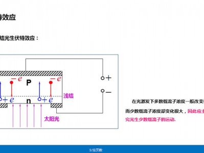 光生（光生伏特效应原理）