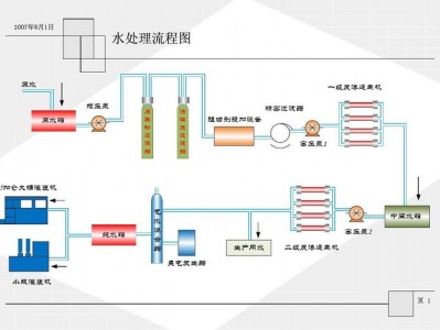 水处理工艺流程（制药废水处理工艺流程）