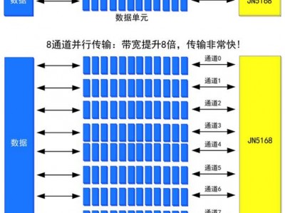 串行和并行的区别（项目串行和并行的区别）