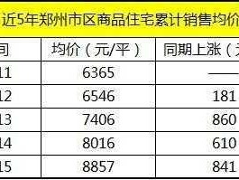 郑州二七区房价（郑州二七区房价最新价格）