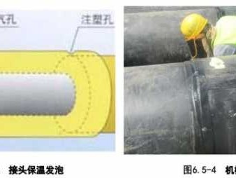 预埋直埋保温管（直埋保温管施工动画）