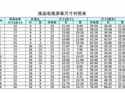 114厂（114厘米等于多少尺寸）