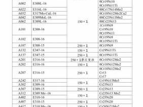 焊条规格（焊条规格的表示方法）