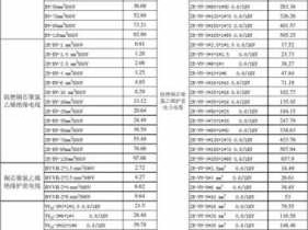 电力电缆报价（电力电缆报价标准）