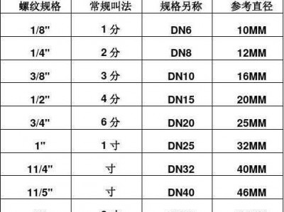 2分管（2分管和3分管是多少毫米）