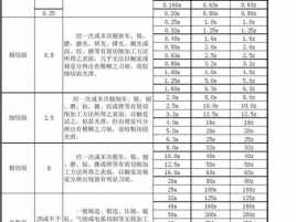 砂纸（砂纸目数和表面粗糙度对照表）