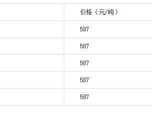 陶瓷原材料（陶瓷原材料价格行情）