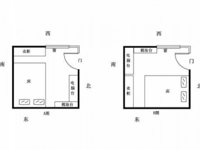 床的正确摆法朝向（床的正确摆法朝向进户门朝东）