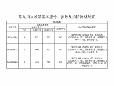 消防箱（消防箱规格型号及尺寸）