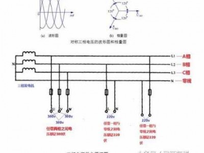 变压器中性点（变压器中性点接地和零线接地）