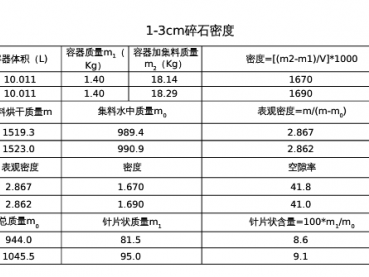 碎石的密度（碎石的密度为27,浸水饱和状态下的体积密度）