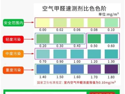 甲醛怎么测（甲醛怎么测量最准确）