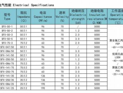 射频电缆（射频电缆参数）