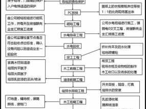 家装施工工艺（家装施工工艺讲解）