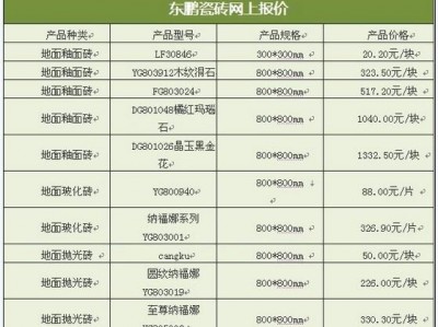 广东佛山瓷砖价格表（广东佛山瓷砖价格表80乘80,编号88071的瓷砖多少钱）