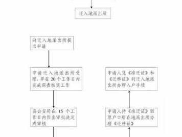 回迁户（回迁户口需要什么手续流程）