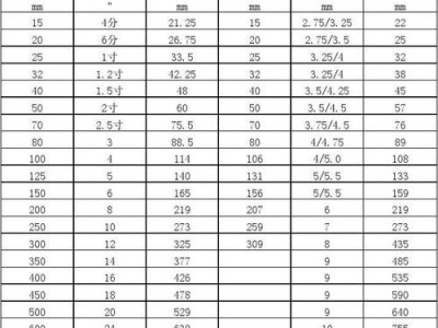 3分管直径是多少（2分管内外径尺寸）