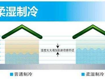 制冷是什么意思（柔湿制冷是什么意思）