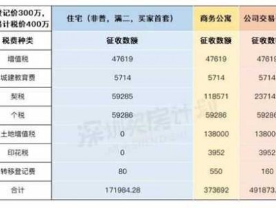 公寓税费怎么算（重庆公寓税费怎么算）