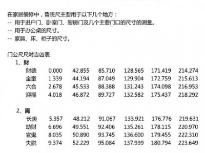 大门（大门尺寸鲁班尺吉数对照表）