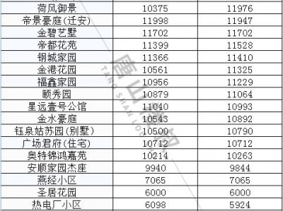 遵化房价（遵化房价一览表）